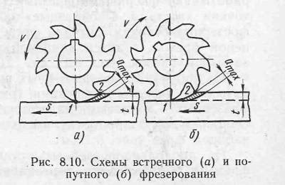 Основные этапы процесса фрезерования металла