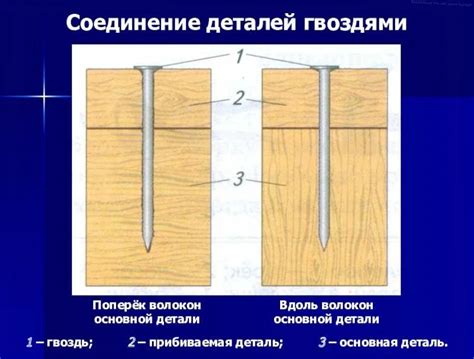 Основные этапы работы с гвоздями