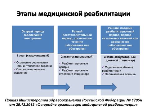 Основные этапы реабилитации после маммопластики