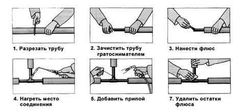 Основные этапы сварки оцинкованной профильной трубы