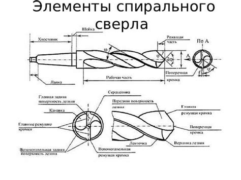 Основные этапы сверления полотна по металлу