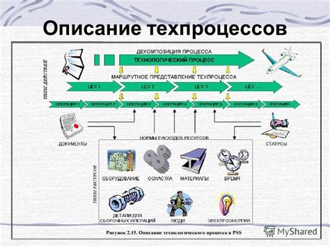 Основные этапы технологического процесса