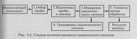 Основные этапы химического анализа металлов