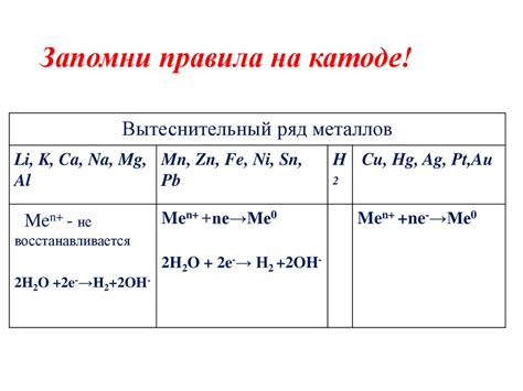 Основы вытеснительного ряда металлов