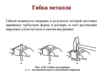 Основы гибки металлов: принципы и технологии