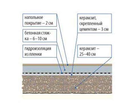 Основы грунтовки металла