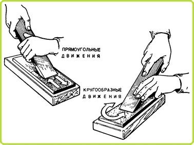 Основы заточки металла