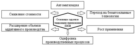 Основы использования ПКМ