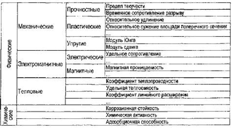 Основы металлургии: изучение свойств материалов