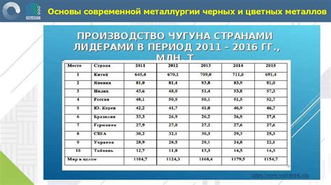 Основы металлургии и обозначения металлов