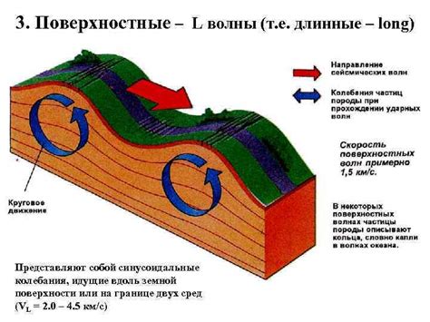 Основы перемещения блоков