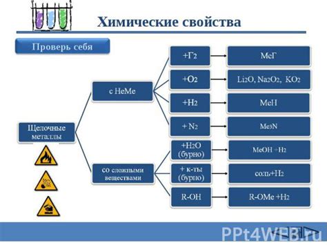 Основы получения цветных металлов