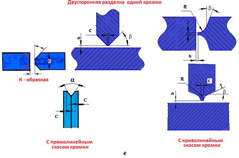 Основы разделки швеллера