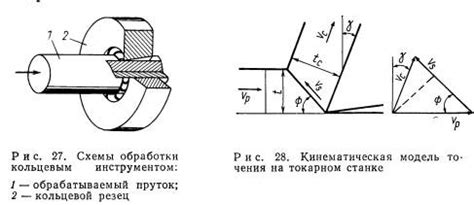 Основы резания металла