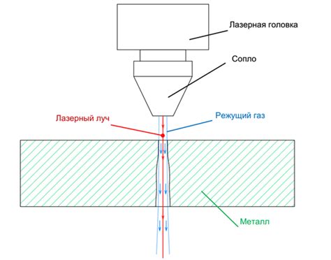 Основы резки металла