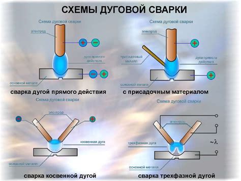 Основы ручной дуговой сварки