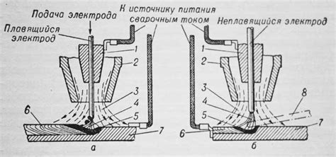 Основы сварки металла