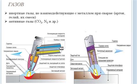 Основы сварки металлов электродом