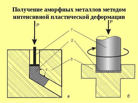 Основы теории плавления металлов