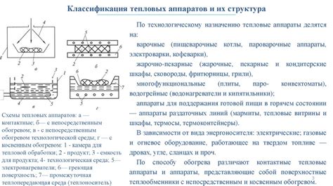 Основы тепловой обработки