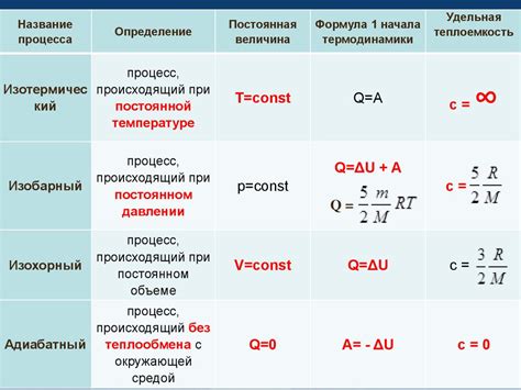 Основы термодинамики и их применение