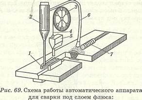 Основы физического процесса сварки металла