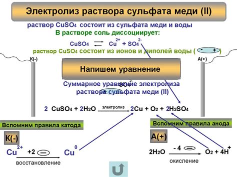 Основы электролиза водного раствора сульфата меди