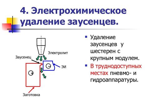 Основы электрохимической обработки металлов