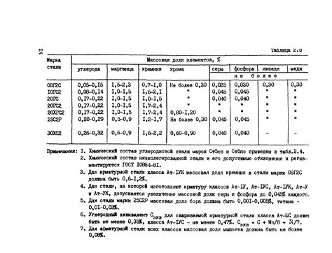 Особенности Ртм арматуры 393 94