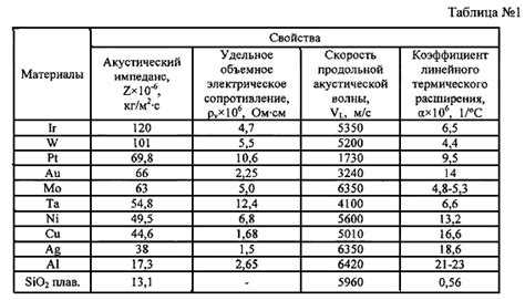 Особенности алюминия и его поверхности