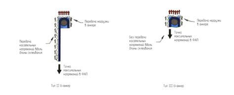 Особенности анкеровки в разных типах конструкций