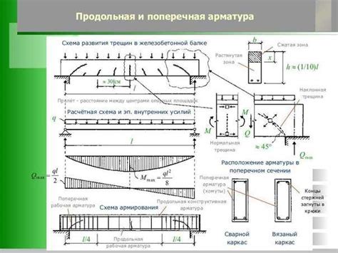 Особенности анкеровки напряженной арматуры