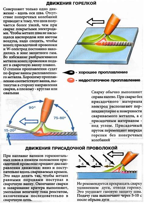 Особенности аргонодуговой сварки