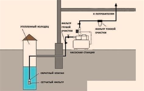 Особенности бокового подвода воды