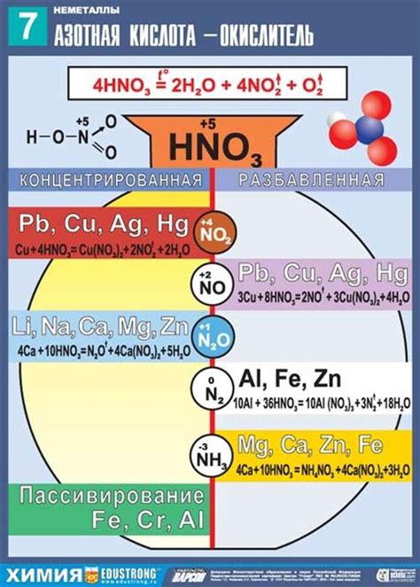 Особенности взаимодействия азотной кислоты с металлами