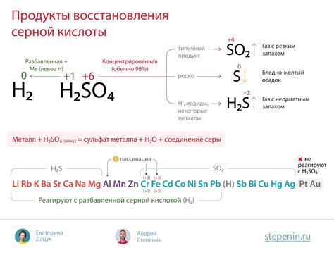 Особенности взаимодействия активного металла магния с концентрированной серной кислотой: особенности и продукты