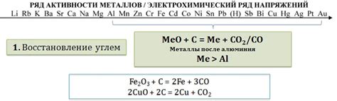 Особенности взаимодействия различных оксидов металлов с кислотами