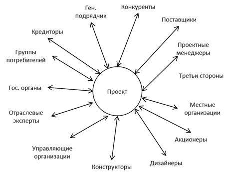 Особенности взаимодействия с противниками