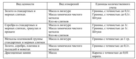 Особенности взвешивания разных драгоценных металлов