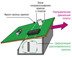 Особенности волновой пайки металла