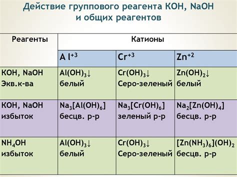 Особенности всех катионов