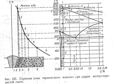 Особенности вторичной кристаллизации в чугуне