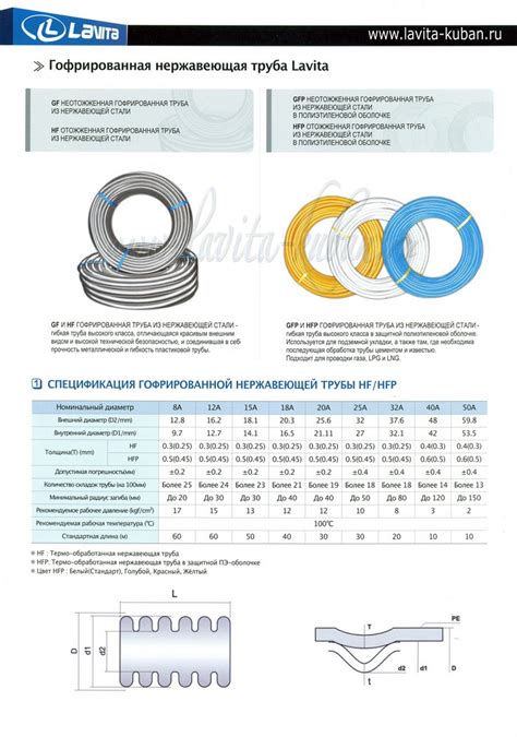 Особенности выбора и установки муфт для соединения гофрированных нержавеющих труб