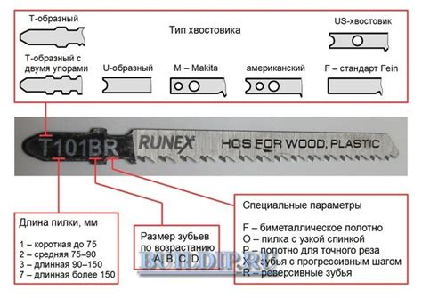 Особенности выбора качественной пилки