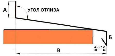 Особенности выбора металлического отлива