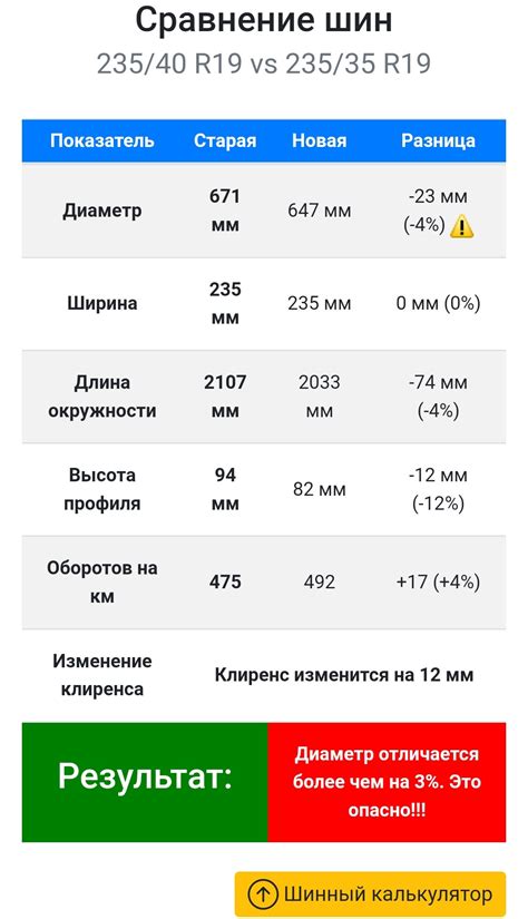 Особенности выбора размера диска