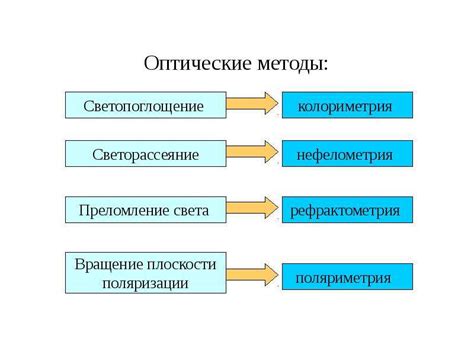 Особенности выбора PMI-аппаратуры и методов анализа