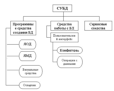 Особенности в использовании