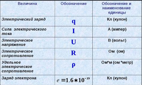 Особенности в металлах