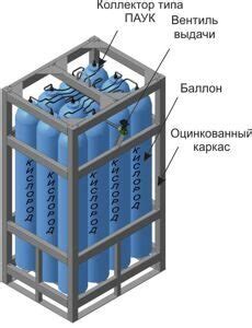 Особенности газовых моноблоков